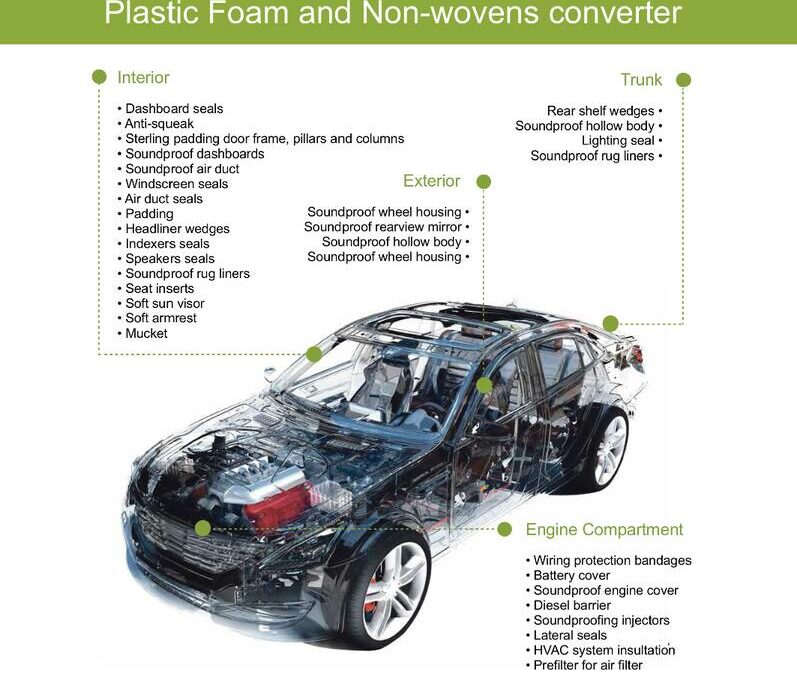 Polyethylen-Schaumstoff Technische und kommerzielle Informationen